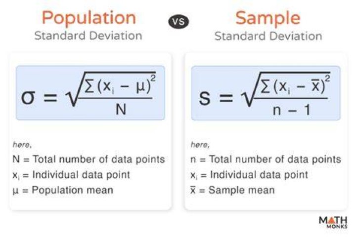 Sample Standard Deviation vs. Population Standard Deviation