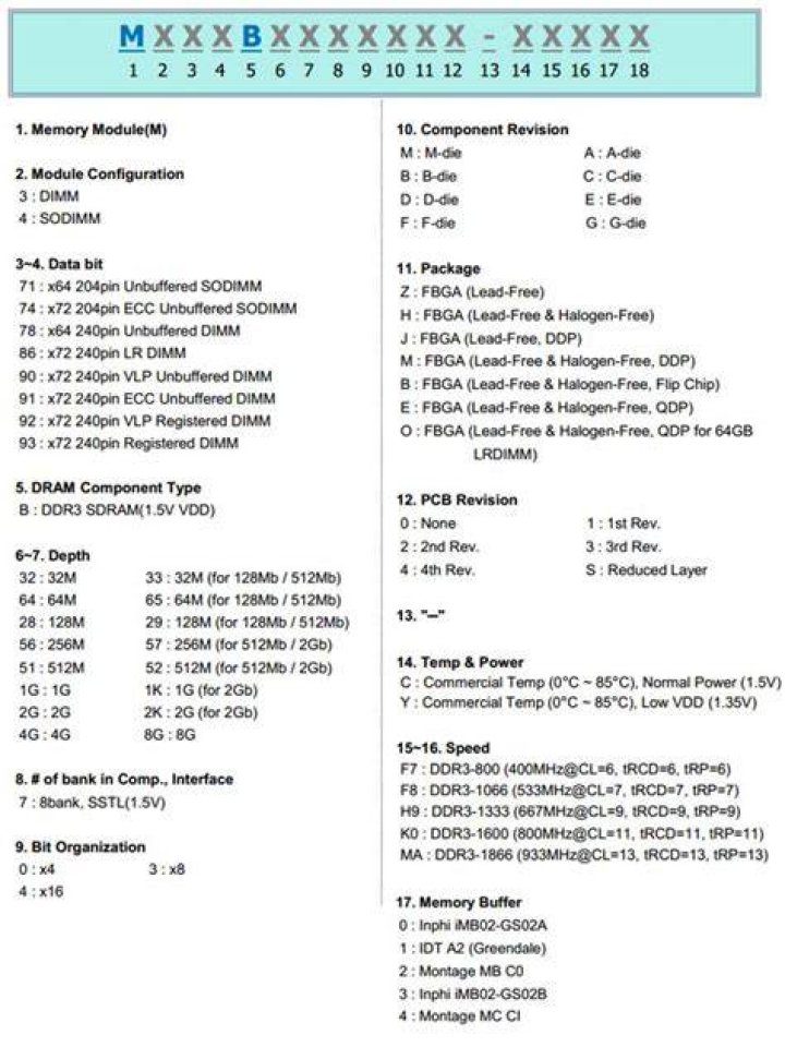 Samsung DDR3 part number decoder