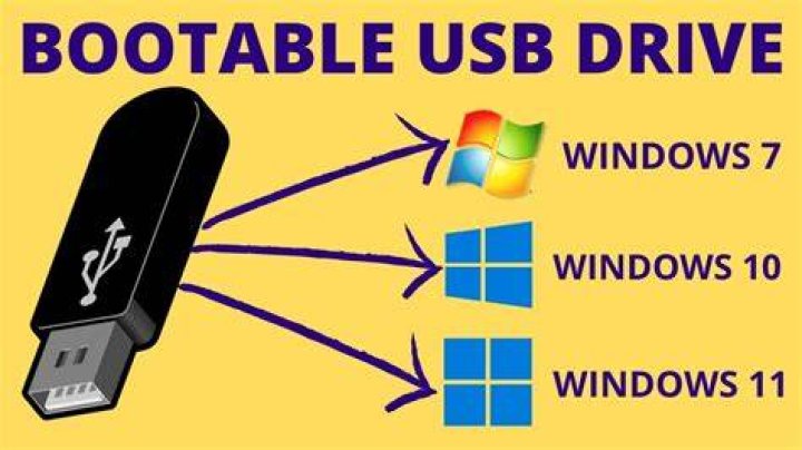 Saving data into bootable pendrive