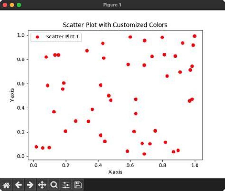 Scatter plot and Color mapping in Python