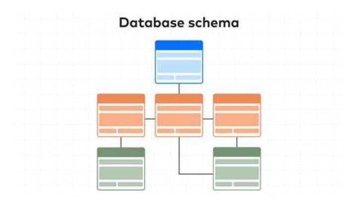 Schema
