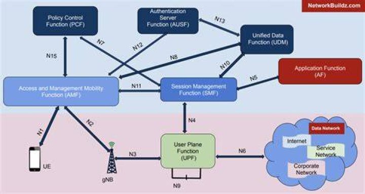 Screenshot of networks and Team