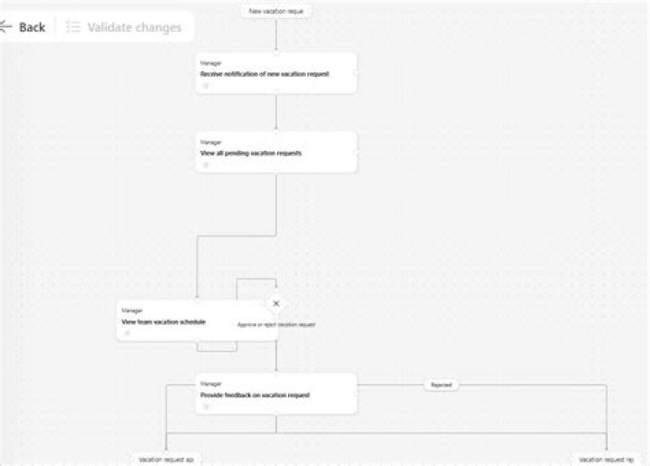 Screenshot of process