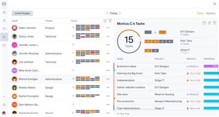 screenshot tracker processes