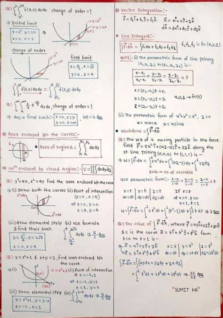 ScreenShot with Notes and Formulas