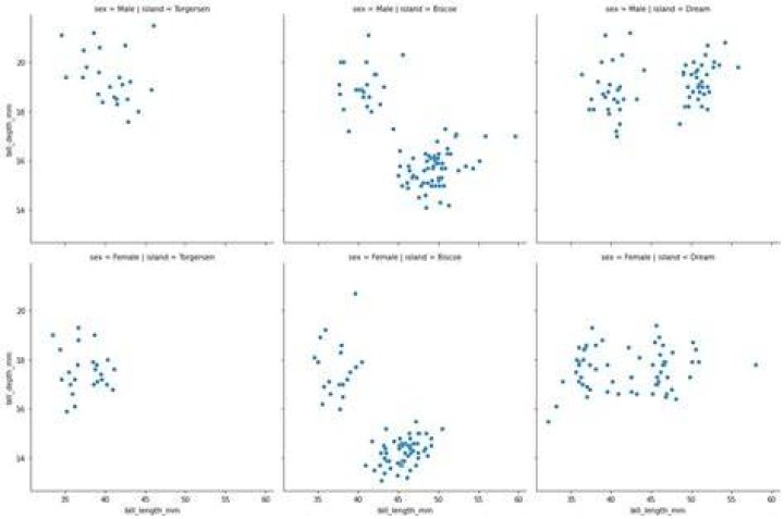 Seaborn FacetGrid with mosaic plot