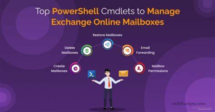 Search all Exchange 2013 mailboxes via powershell