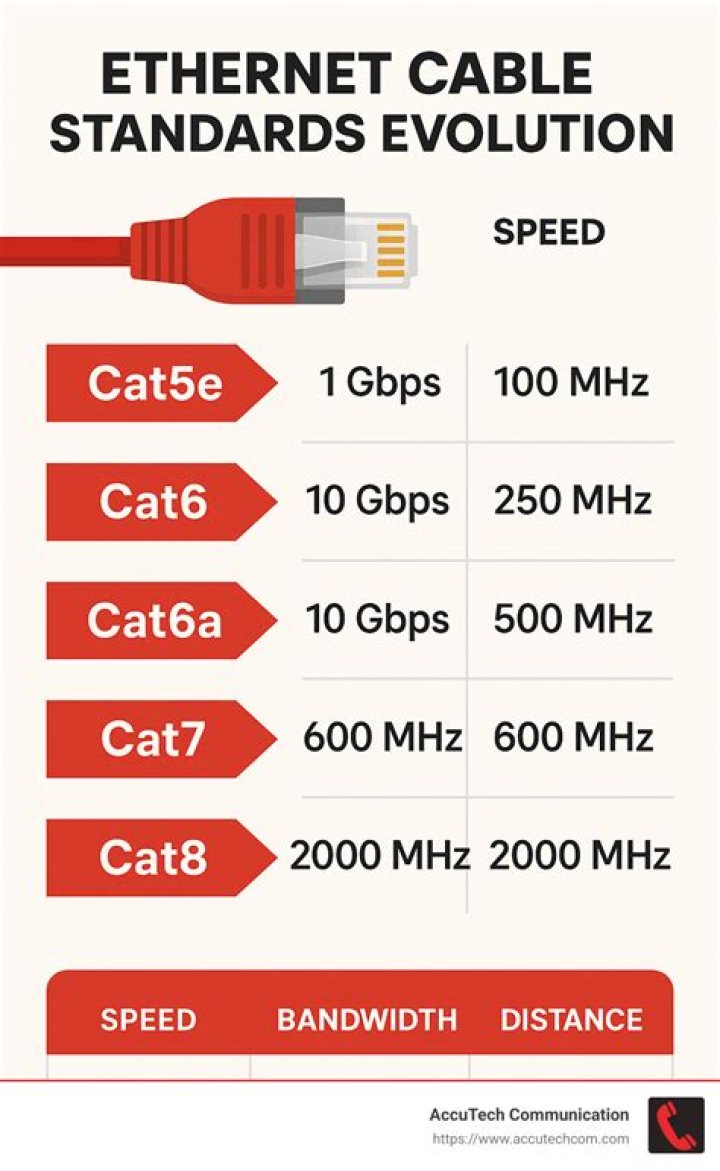 Security differences in going online by WiFI vs by Ethernet lan cable