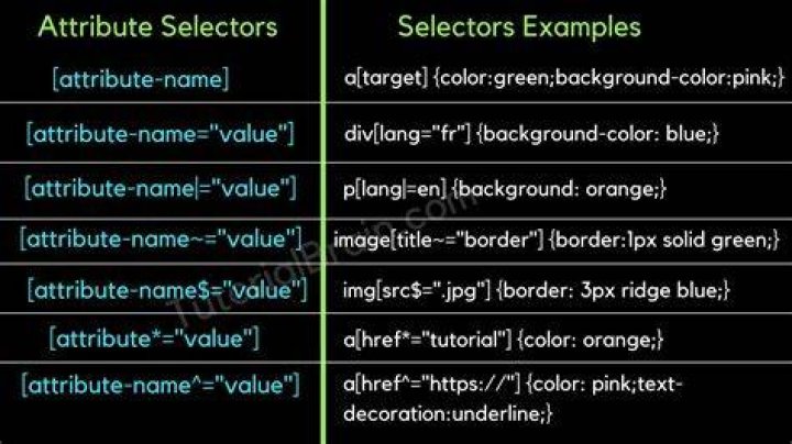 Select elements by attribute in CSS