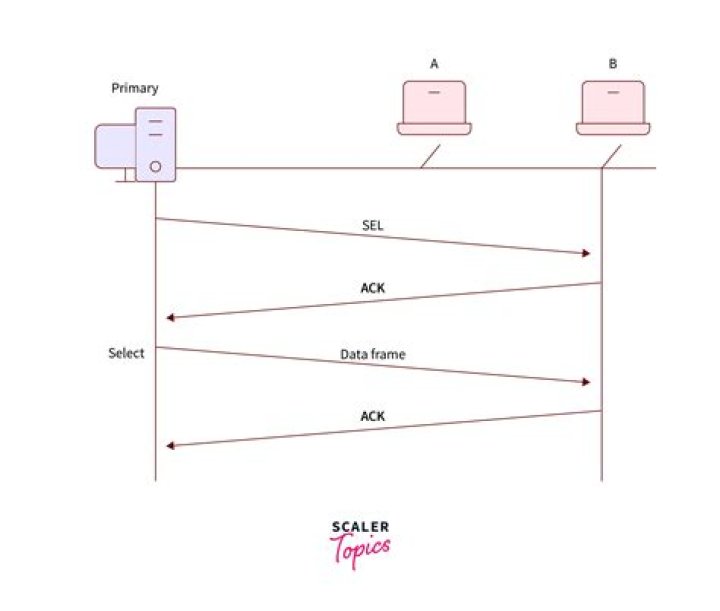 Select Protocol