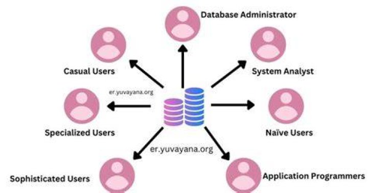 Send an email to all users in a database