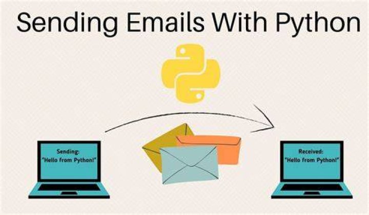 Send Outlook Email Via Python?