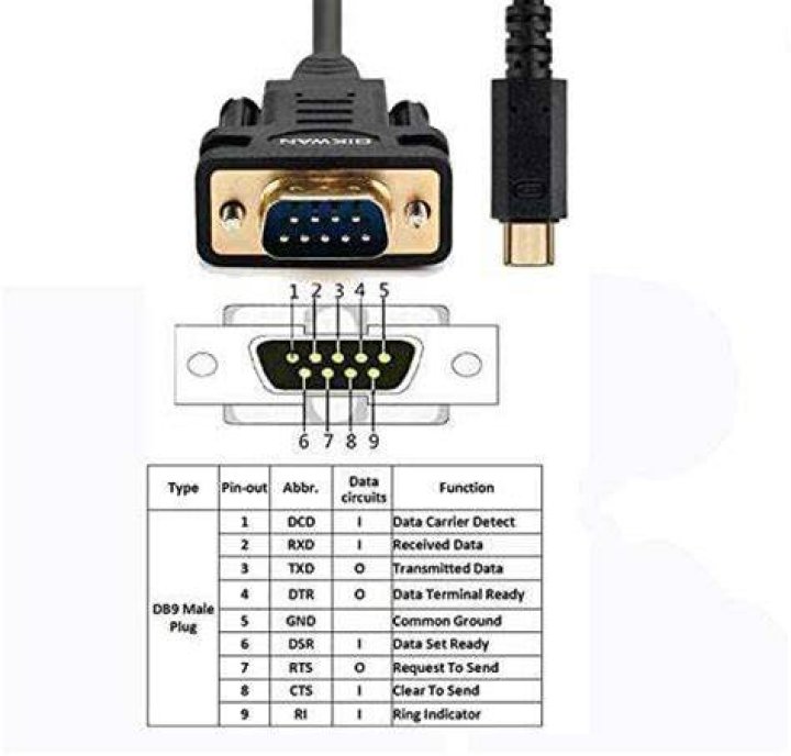Serial over USB 2.0. Is it really faster than standard serial? [closed]