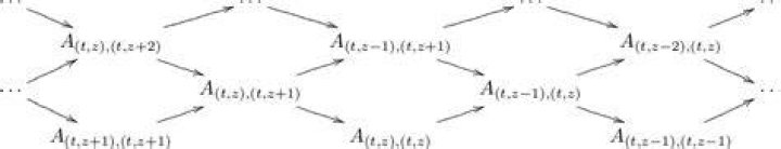 Serre duality in derived category