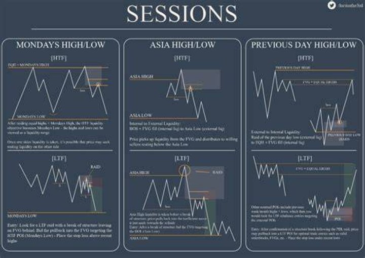 Sessions explained via Picture