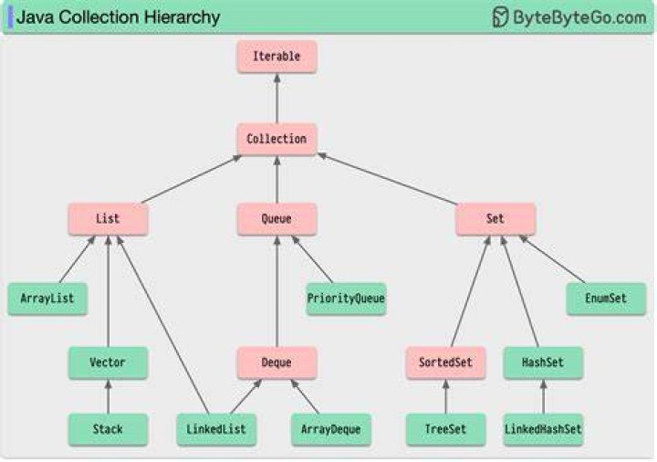 Set different java version for different programs