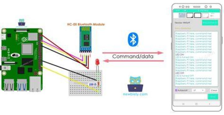 Set up Raspberry Pi Bluetooth from command line in 19.04