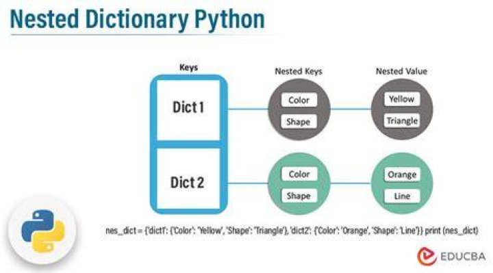 Setting a value in a nested Python dictionary given a list of indices and value