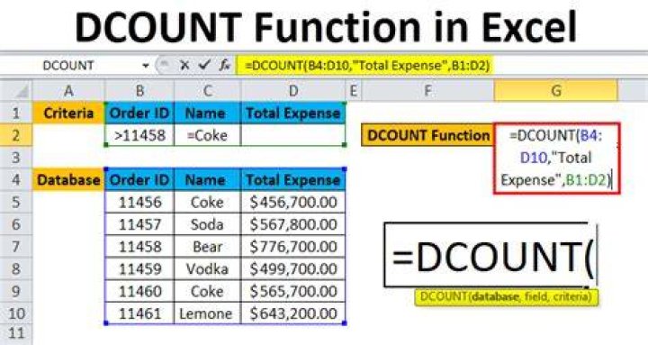 Setting up the DCOUNT function