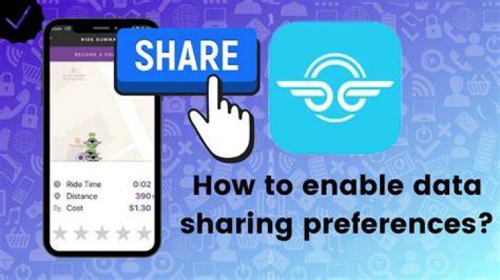 Sharing Preferences