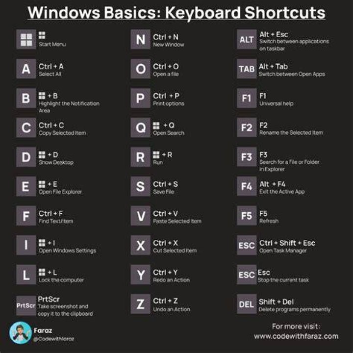 shortcut