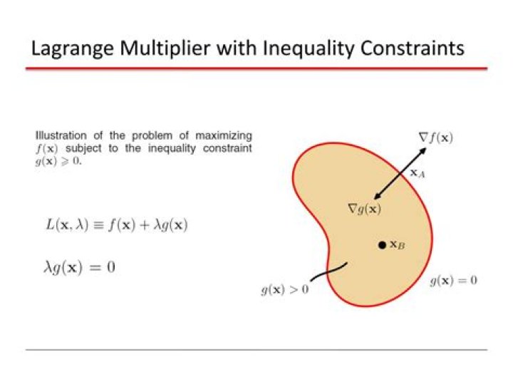 Sign of lagrange multiplier with inequality constraints