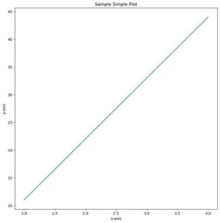 Simple plot
