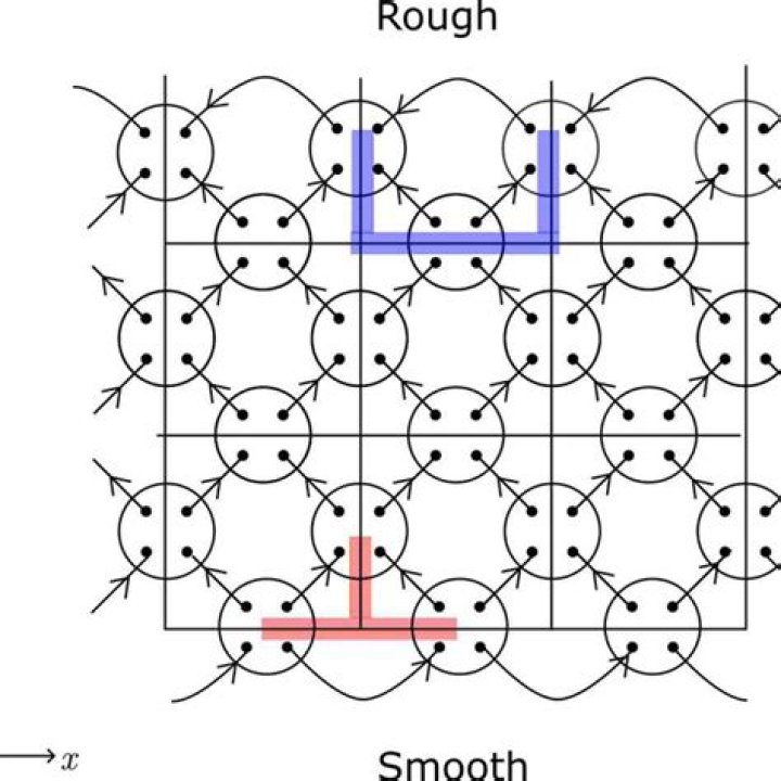 Smooth boundary is a smooth manifold