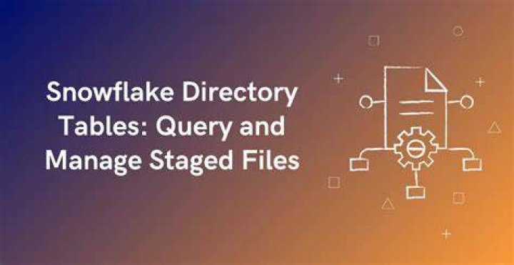 Snowflake - UPSERT from staged files