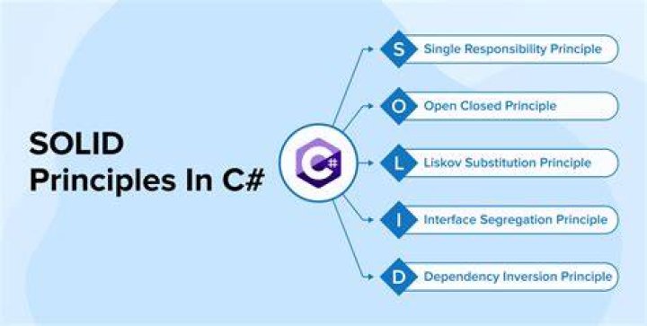 SOLID principles implementation for C