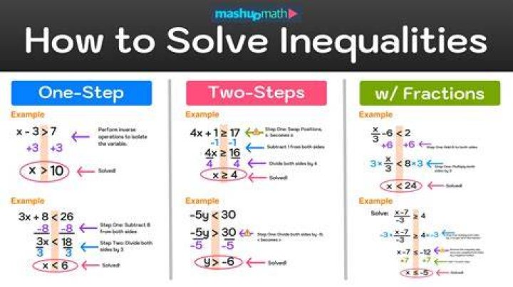 Solve the inequality $25^x>3000$ [closed]