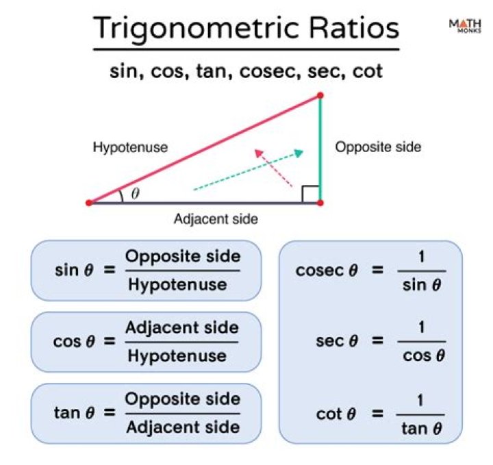 Solving trigonometric equations of the form $a\sin x + b\cos x = c$