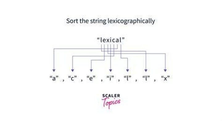 Sort the array of string Lexicographically [duplicate]