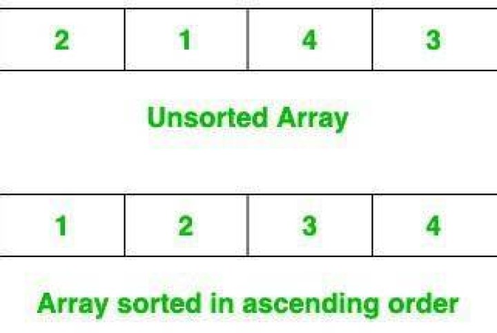 Sorting an array in C?