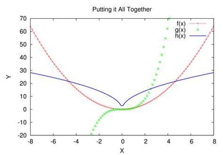 Specifically marking a point in gnuplot