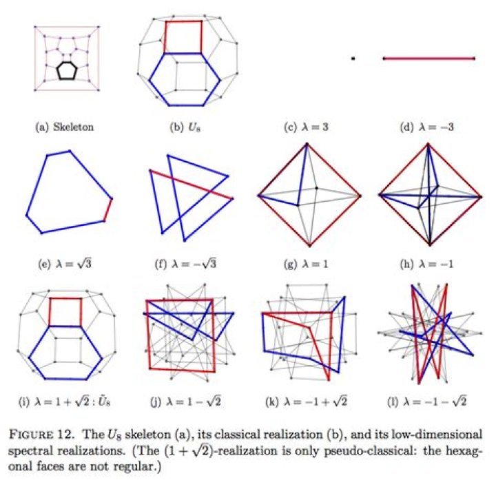 Spectral Realizations of the Truncated Octahedron