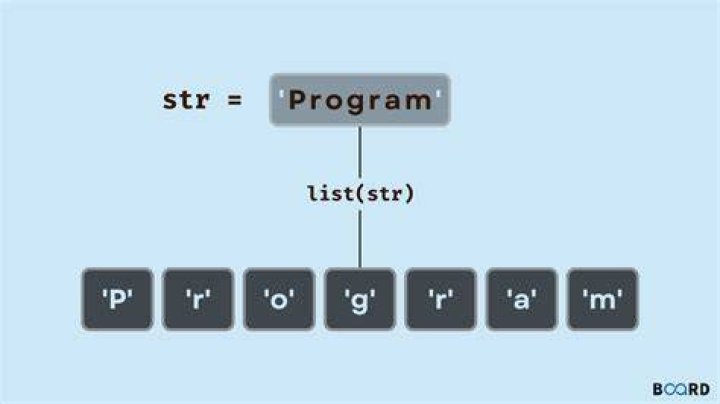 Split string into array of characters?