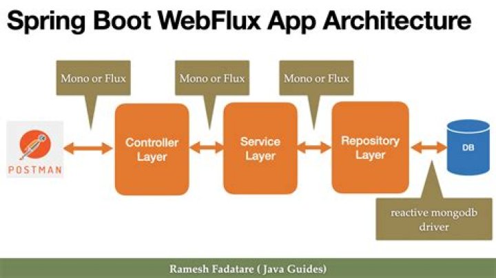 Spring-Webflux: Handler function unit test is throwing UnsupportedMediaTypeStatusException