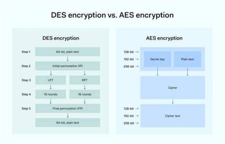 SQL Server Encryption via symmetric keys (AES_256)