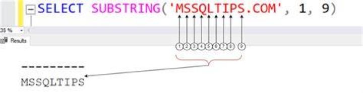 SQL Server equivalent of substring_index function in MySQL