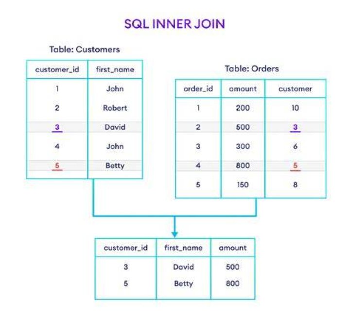 SQL Server: table variable used in a inner join