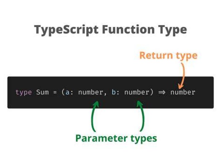 Square brackets around vs after expression in Typescript