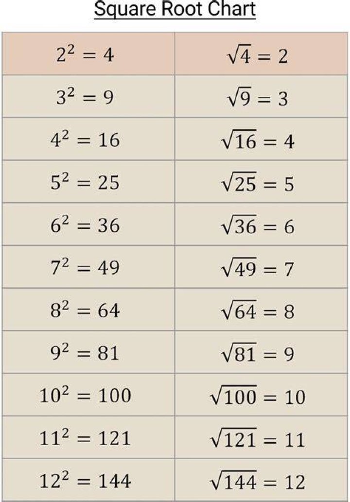 Square root