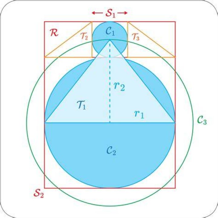 squaring