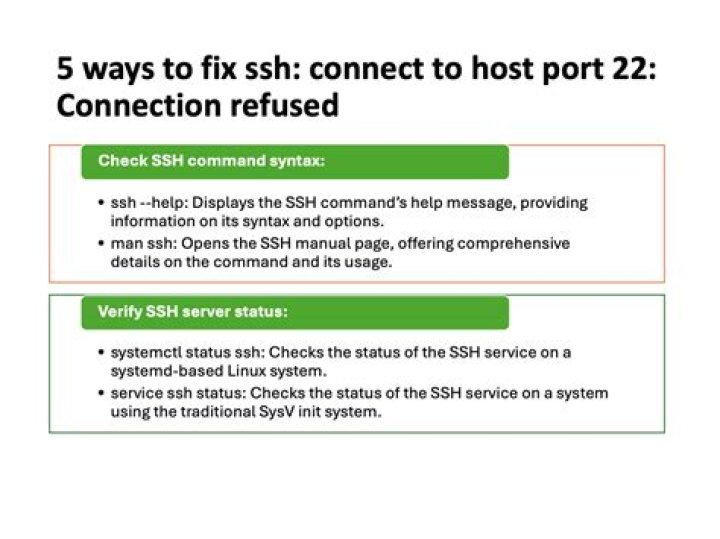 ssh: port 22 Connection refuses