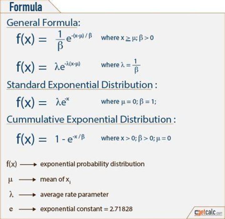 Standard deviation with exponential distribution
