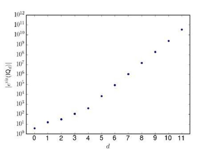 Standard Symplectic Form