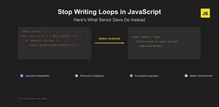 Stop setInterval call in JavaScript