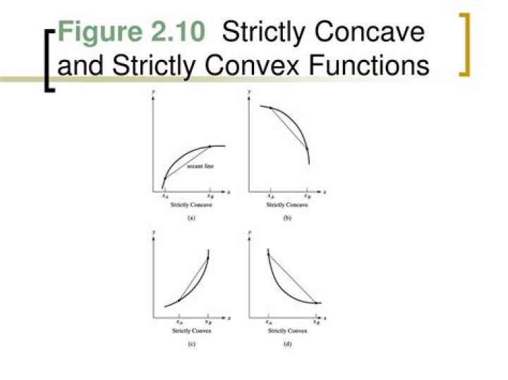 strictly convex function