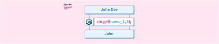 struggling with cin function c++